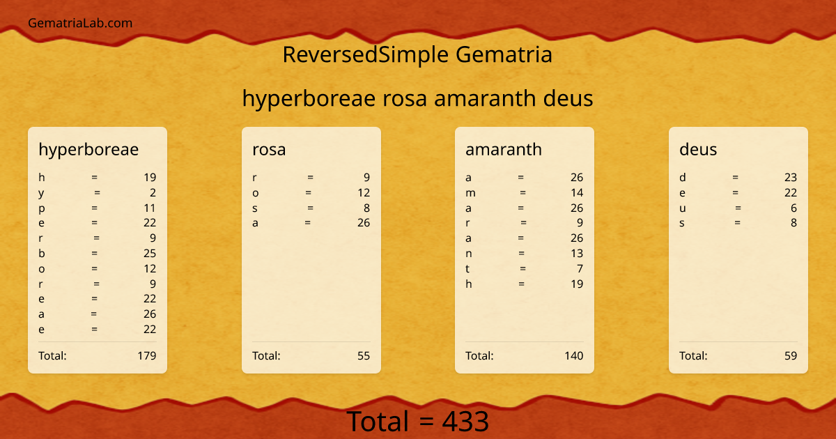 hyperboreae rosa amaranth deus in reversedSimple Gematria